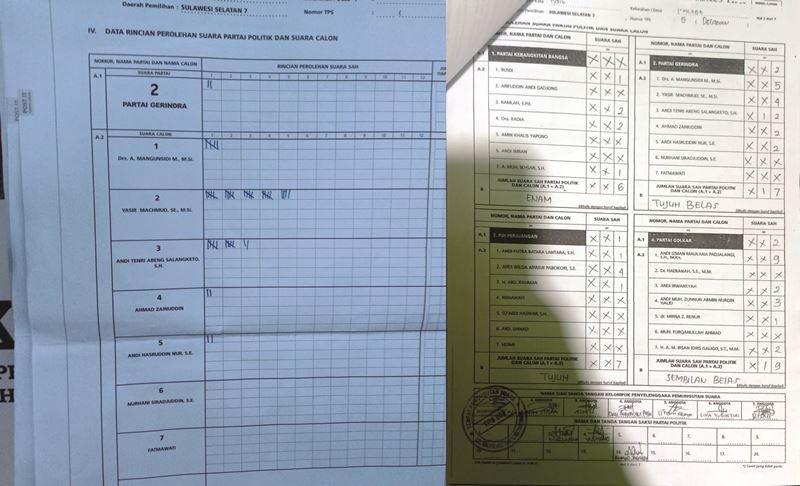 Hasil penghitungan suara di TPS 8 Kelurahan Macege pada formulir C1 Model C1 Plano dan Model  C1 DPR. (ist) 