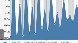 Perkiraan ketinggian air laut di Bontang Kuala pada Rabu (30/4). (ist)
