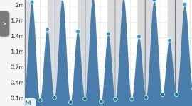 Prakiraan cuaca BMKG. (ist)