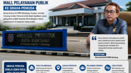 DPRD Bontang dorong Graha Pemuda jadi lokasi baru Mall Pelayanan Publik. (chatgpt)